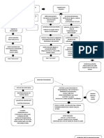 Integracion Escolar Tramitacion Psiquica