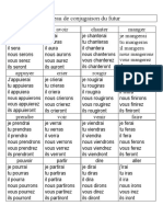 Tableau Conjugaison Futur