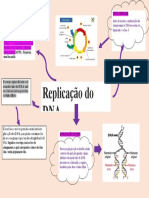 Mapa Mental Biologia