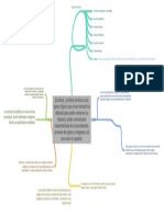 Mapa Mental de La Escritura