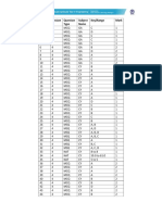 GATE 2022 Answer Key Chemistry