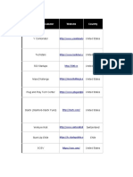 Accelerator / Incubator Website Country