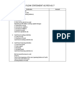 Cash Flow Statement As Per As-7