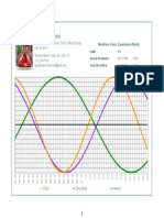 Biorritmos - Rita (Dez. 2022 - Jan. 2023)