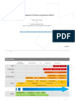 Talend Data Integration Features Comparison Matrix