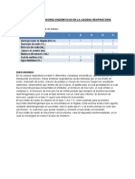 Inhibidores Enzimaticos en La Cadena Respiratoria