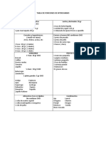 Tabla de Porciones de Intercambio