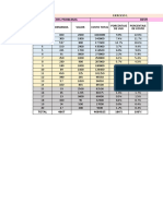 Datos Del Problema Respuestas: Item Demanda Valor Costo Total Porcentaje de Uso Porcentaje de Costo