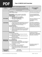 LIS Parent Unit Overview Y4 HWOO 22-23