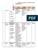 Actividad #9: 1. Propósitos de Aprendizaje