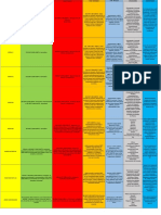 Tabla de Propiedades de Los Aceros