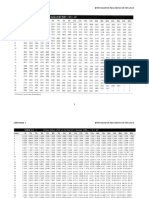 Appendix 1 Bwff1013/Foundations of Finance