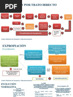 Esquemas Expropiación