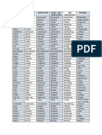 Verbs Regular - Irregular