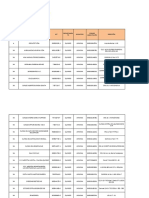 Tipo Sede Nombre Ips NIT Municipio Dirección Departamen TO Codigo Habilitación