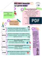 Pasos para Realizar La LECTIO DIVINA