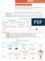 Fiche 2 - Chaîne D'information Et Chaîne D'énergie