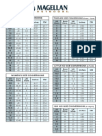 Magellan All Footwear Sizechart