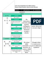 Hidrocarburos - Cuadro Comparativo