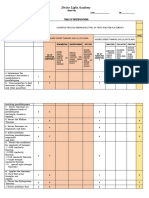 Divine Light Academy: Table of Specifications