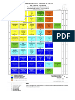 Mapa Curricular Electrica 2016