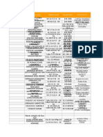 Bases de Datos