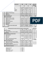 Margem de Lucro 2.99% Giro Do Ativo 55.68% Retorno Sobre o Ativo 1.66% Retorno Sobre o PL 5.78%