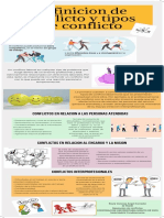 Infografía Concepto de Conflicto y Tipos de Conflicto