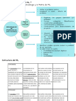 Metodología Del ML (Planificación de Pasos Sucesivos) : Análisis Del Problema y Alternativas