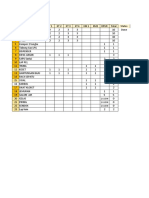 LIST Kelengkapan Mess