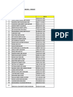 Total Sales Melaka 2/8/2021 - Present Muhammad Izzat