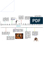 Linea Del Tiempo de Educación Física. (Deporte en Grecia.)