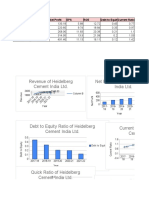 Year Revenue Net Profit EPS ROE Debt To Equit Current Ratio: Column B Column C