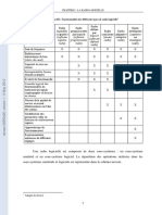 Tableau III: Fonctionnalités Des Différents Types de Radio Logicielle