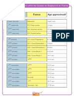 Tableau D Equivalence Entre Les Classes en Belgique Et en France-2013-05-27 16-04-37