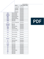 Name Category Status (Option Code) : IEEE STD 1003.1-2008 Utilities