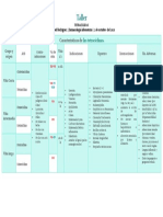 Taller 10 Aminoglucosidos, Emanuel Rodríguez 8-954-991