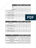 Tablas Lavado de Dinero