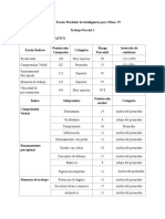 Formato Reporte WISC IV 2