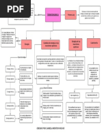 Mapa Conceptual Termoquimica