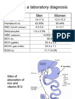 Anemia Is A Laboratory Diagnosis: Men Women