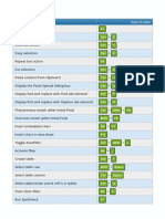 ? Excel Shortcut's ?