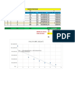 VALOR UNT. (R$/M ) : Vamos Praticar Dados Dist. Mar (KM) - Dpi Área Constr. (M ) Valor Total VALOR UNT. (R$/M )