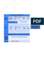 Matriz de Proceso Adaptativo