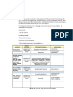 Docente Tipo de Material Titulo Del Material Asignatura M.C.O. Paula Sánchez Robles