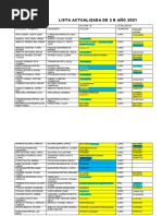 Directorio 2° B - Actualizados