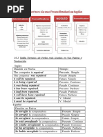 Ingles Oración Pasiva Tiempo The Pre Nte