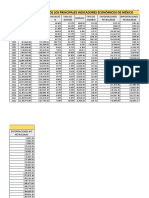 INDICADORES ECONOMICOS TABLA EN CONSTRUCCION (1) .XLSX - Hoja1