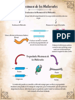 Infografias