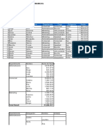 Código Nombre Apellido Departamento Cargo Delegación Sueldo: Tablas Dinamicas